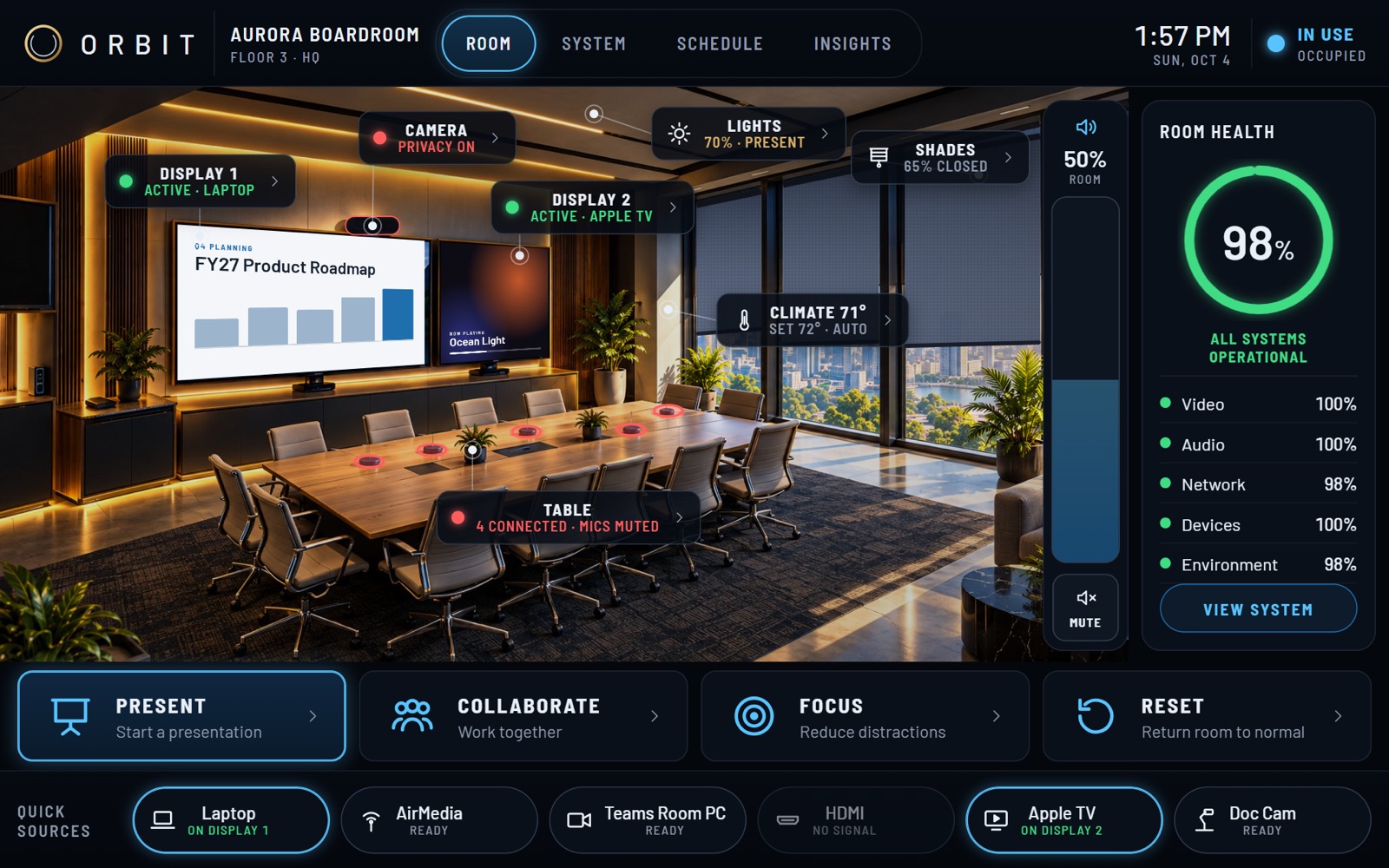 The ORBIT touchpanel interface: a picture of a boardroom with status chips over every device.