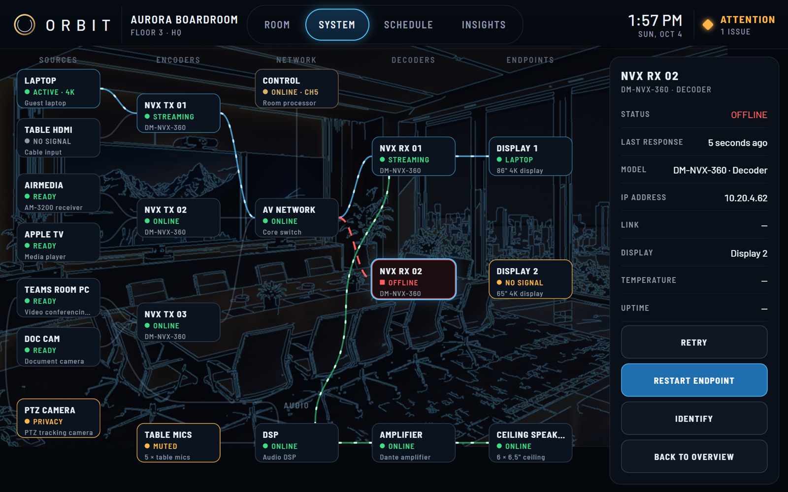 The SYSTEM page showing the full signal chain from sources through encoders, network and decoders to displays, with the failed decoder outlined and its path in red, and Retry, Restart Endpoint and Identify actions.